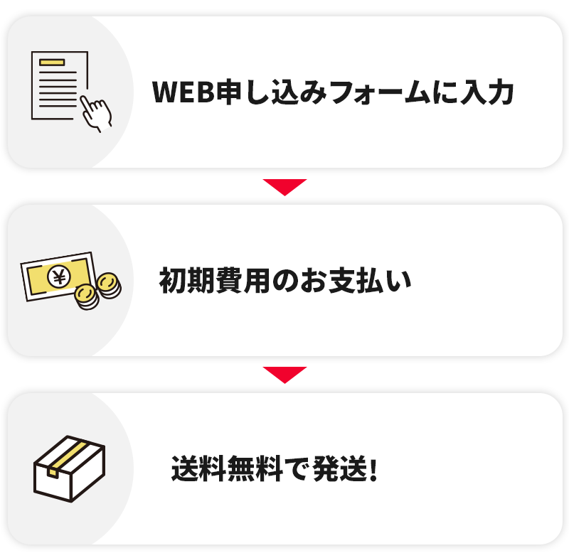 WEB申込みの流れ
